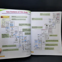Focus Physics SPM From 4.5 รูปที่ 11