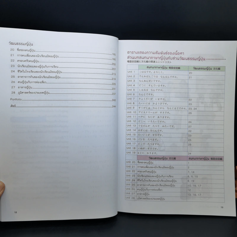 ภาษาญี่ปุ่นเรียนสบายสไตล์โคะฮะรุ เล่ม 1 รูปที่ 13