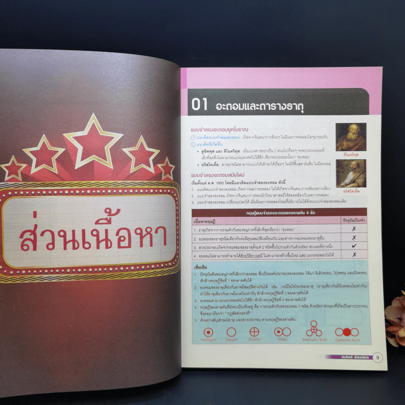 Ultra Chemistry สรุปเคมี มัธยมปลาย - สถาบันกวดวิชาติวเตอร์พอยท์ รูปที่ 10