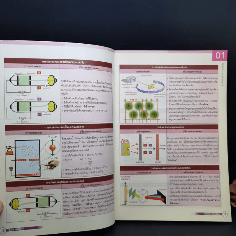 Ultra Chemistry สรุปเคมี มัธยมปลาย - สถาบันกวดวิชาติวเตอร์พอยท์ รูปที่ 11