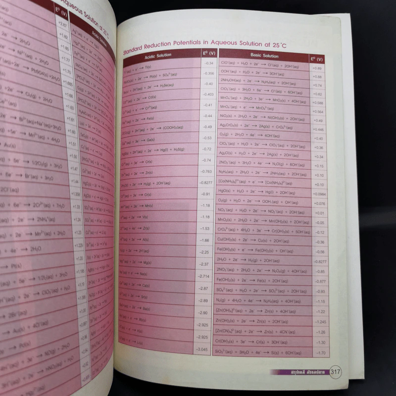 Ultra Chemistry สรุปเคมี มัธยมปลาย - สถาบันกวดวิชาติวเตอร์พอยท์ รูปที่ 12