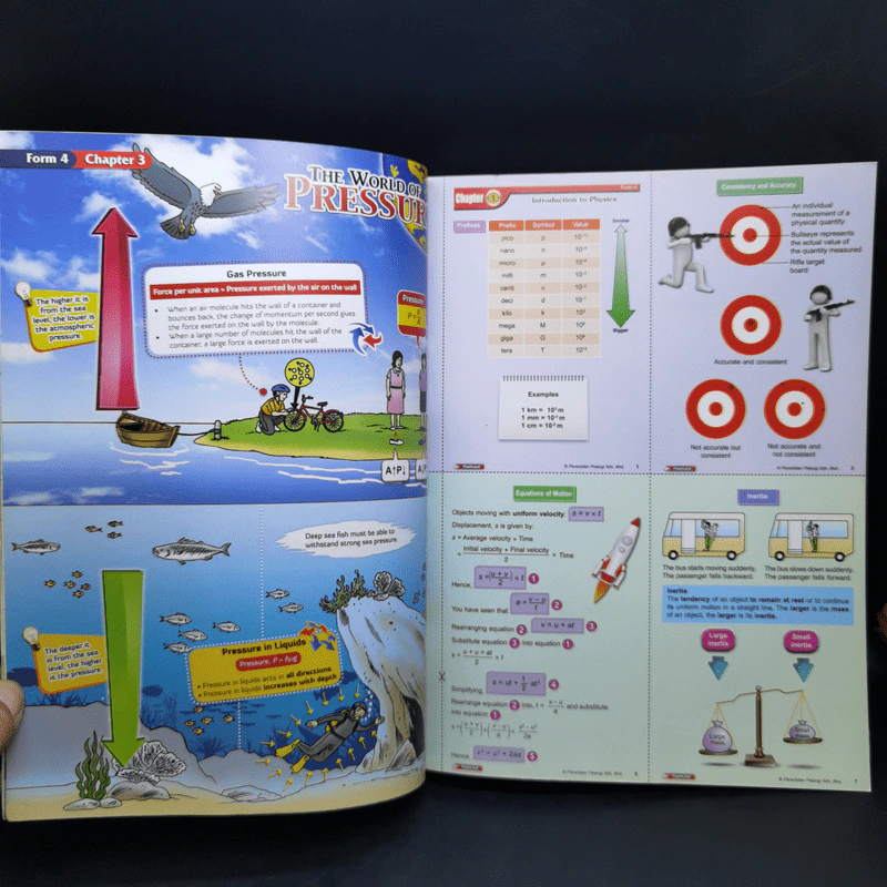 Focus Physics SPM From 4.5 รูปที่ 9