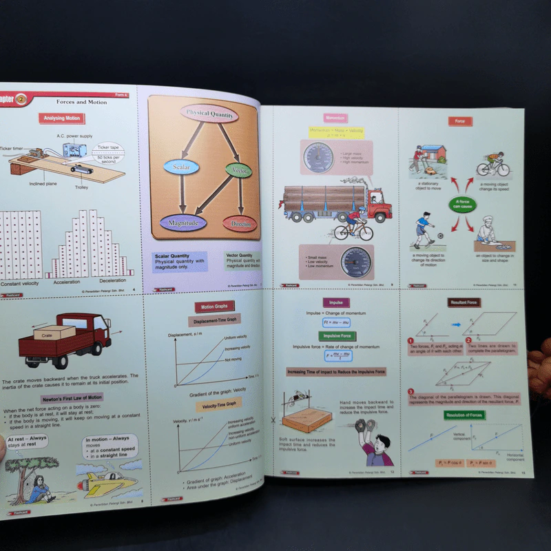 Focus Physics SPM From 4.5 รูปที่ 10