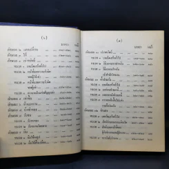 ประมวลกฎหมายแห่งและพาณิชย์ บรรพ 1-6 ฉบับมาตรฐาน - สัก กอแสงเรือง รูปที่ 13