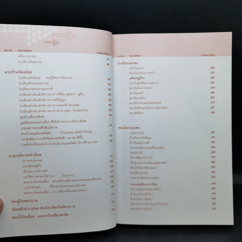 ศูนย์ข้อมูลรักลูก Rakluke Children's Products & Service Directory รูปที่ 10