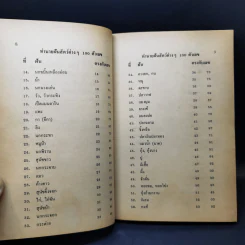 ฝันพยากรณ์ และตัวเลขนำโชคจากฝัน - ญาณทิพย์ รูปที่ 11