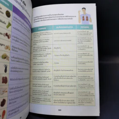 กินเปลี่ยนชีวิต ด้วยอาหาร 100 ชนิดจากธรรมชาติ รูปที่ 15