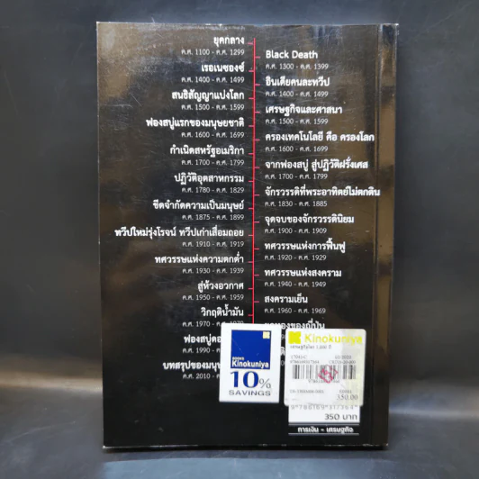 เศรษฐกิจโลก 1,000 ปี - ลงทุนแมน รูปที่ 2