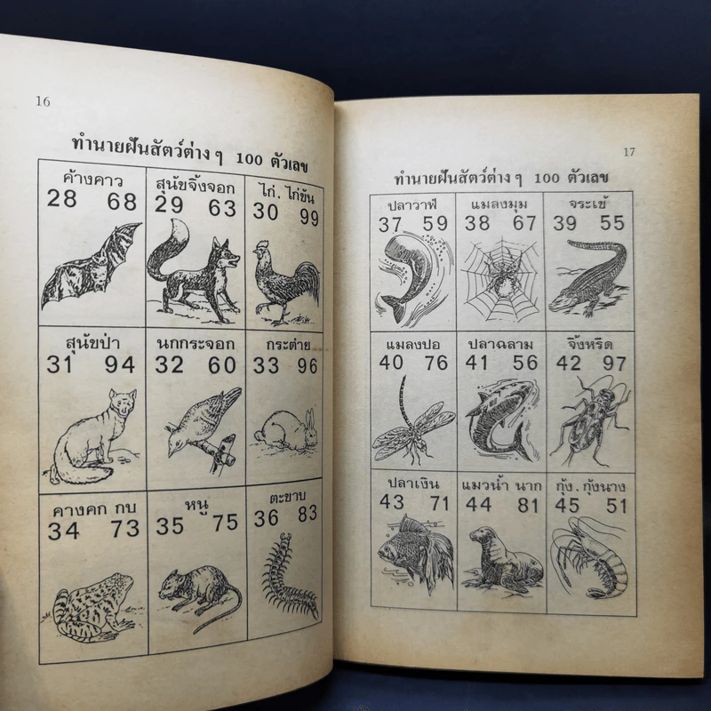 ฝันพยากรณ์ และตัวเลขนำโชคจากฝัน - ญาณทิพย์ รูปที่ 12