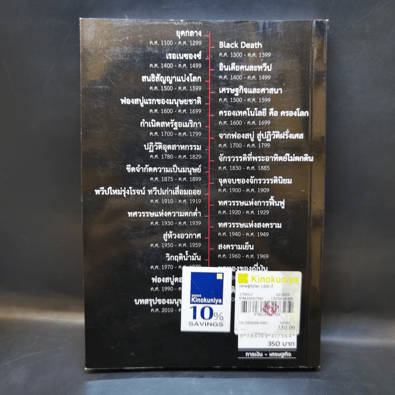 เศรษฐกิจโลก 1,000 ปี - ลงทุนแมน รูปที่ 2