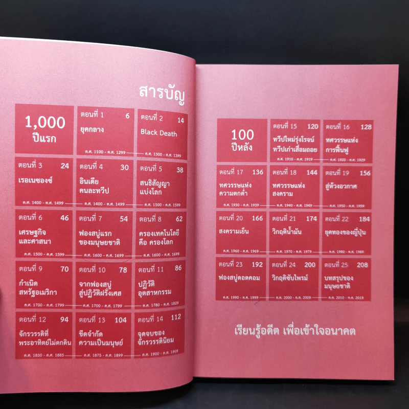 เศรษฐกิจโลก 1,000 ปี - ลงทุนแมน รูปที่ 9
