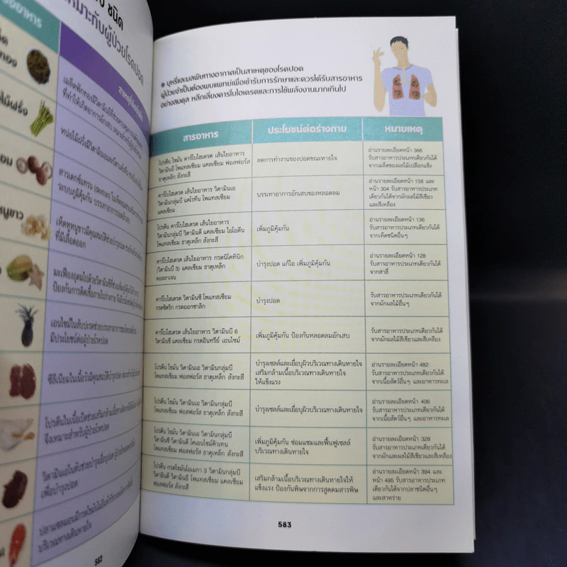 กินเปลี่ยนชีวิต ด้วยอาหาร 100 ชนิดจากธรรมชาติ รูปที่ 15