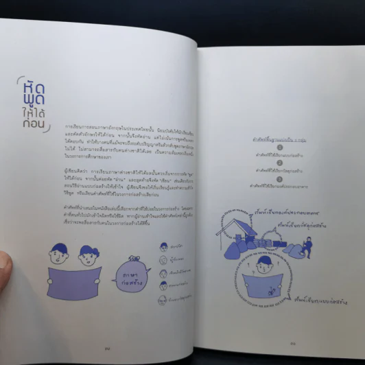 อ่านแบบก่อสร้างให้เป็น - วิญญู วานิชศิริโรจน์ รูปที่ 12