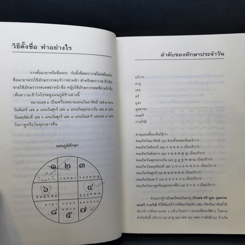 คู่มือตั้งชื่อลูก - เสฐียรพงษ์ วรรณปก รูปที่ 11