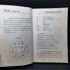 คู่มือตั้งชื่อลูก - เสฐียรพงษ์ วรรณปก รูปที่ 10