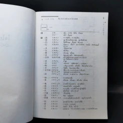 พจนานุกรมคันจิ ฉบับภาษาไทย Kodansha's Compact Kanji Guide รูปที่ 13