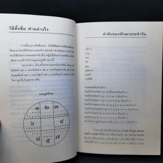 คู่มือตั้งชื่อลูก - เสฐียรพงษ์ วรรณปก รูปที่ 10