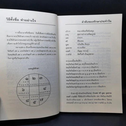 คู่มือตั้งชื่อลูก - เสฐียรพงษ์ วรรณปก รูปที่ 10