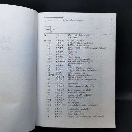 พจนานุกรมคันจิ ฉบับภาษาไทย Kodansha's Compact Kanji Guide รูปที่ 13