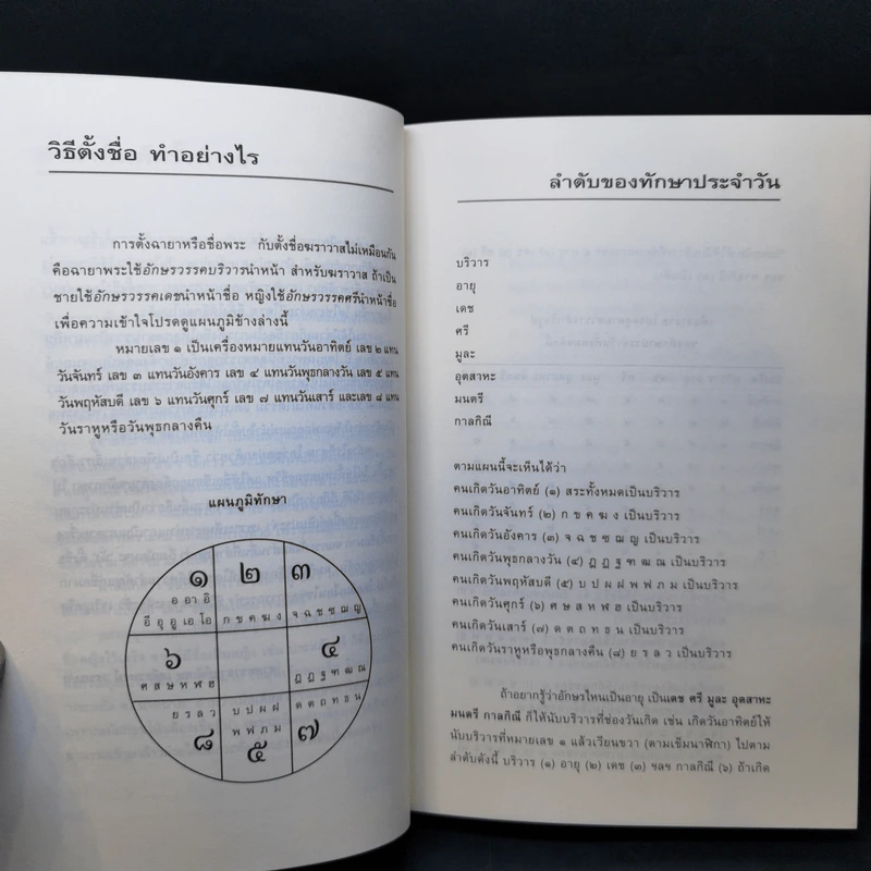 คู่มือตั้งชื่อลูก - เสฐียรพงษ์ วรรณปก รูปที่ 10