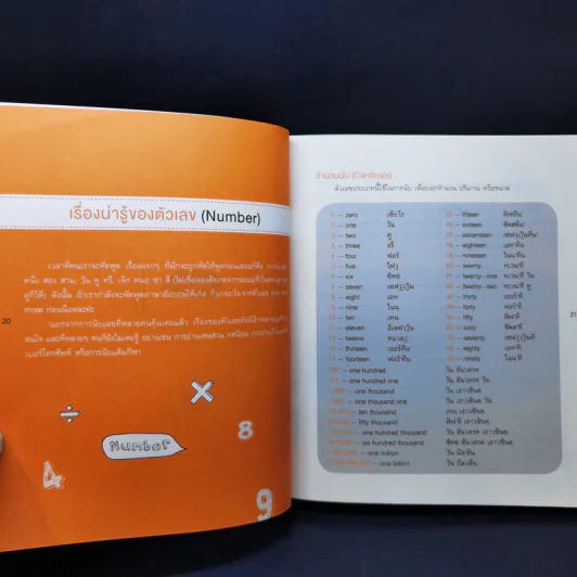 Mind Map English พูดอังกฤษจากจินตภาพ รูปที่ 12