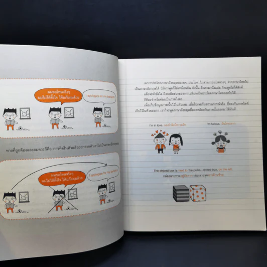 Mind Map English พูดอังกฤษจากจินตภาพ รูปที่ 10