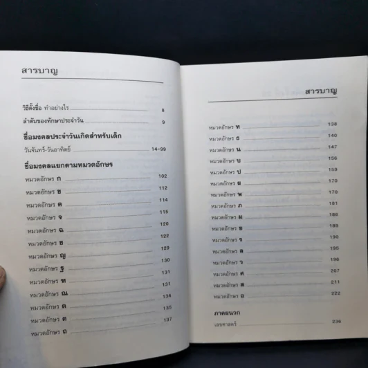คู่มือตั้งชื่อลูก - เสฐียรพงษ์ วรรณปก รูปที่ 9
