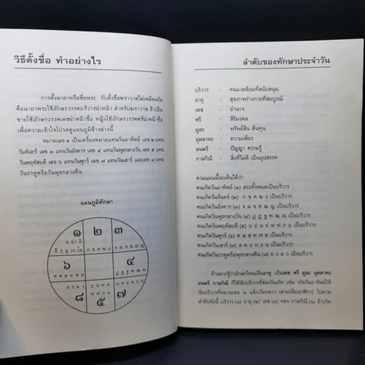 คู่มือตั้งชื่อลูก - เสฐียรพงษ์ วรรณปก รูปที่ 10