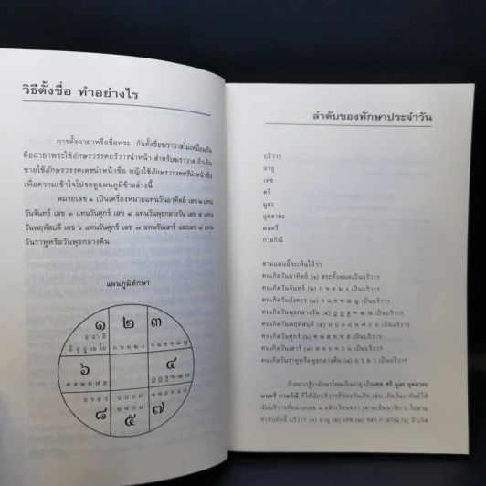 คู่มือตั้งชื่อลูก - เสฐียรพงษ์ วรรณปก รูปที่ 10