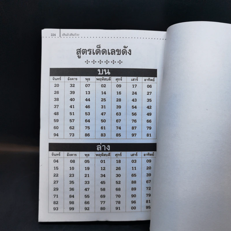 ฝันดี-ฝันร้าย - อ.เตชินี ชวลิต รูปที่ 15