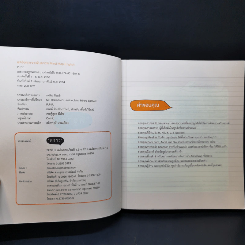 Mind Map English พูดอังกฤษจากจินตภาพ รูปที่ 8