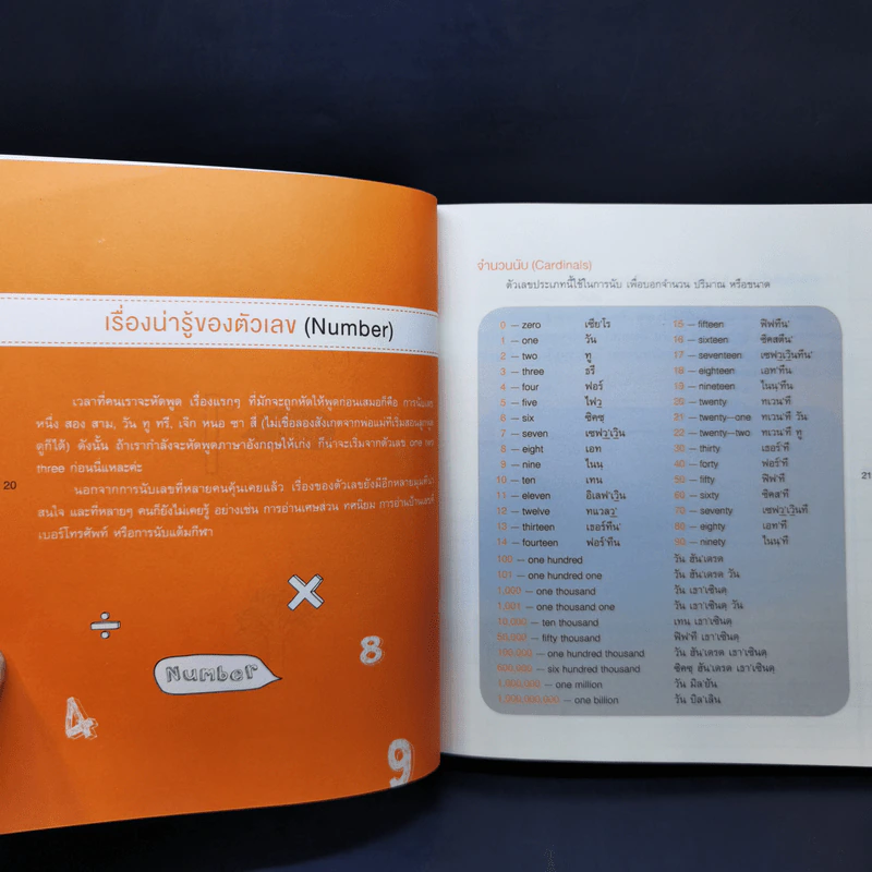 Mind Map English พูดอังกฤษจากจินตภาพ รูปที่ 12