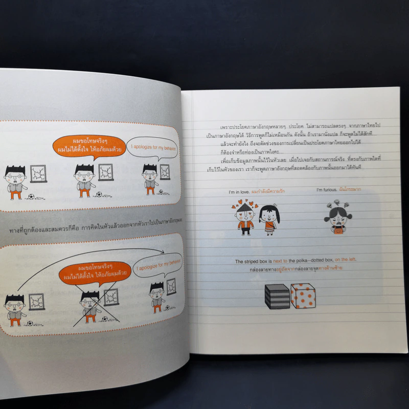 Mind Map English พูดอังกฤษจากจินตภาพ รูปที่ 10