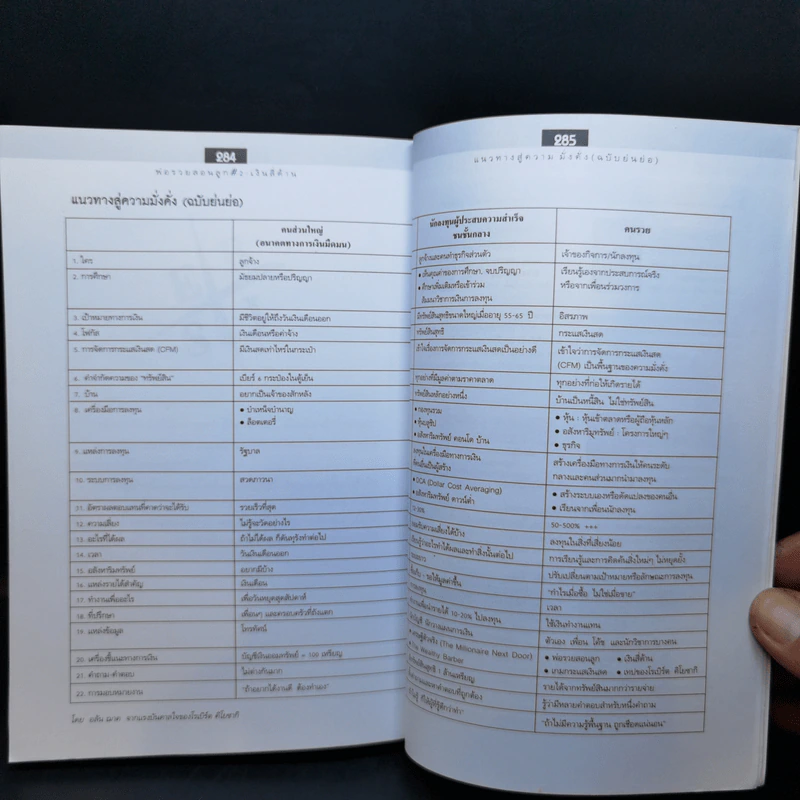 Cashflow Quadrant พ่อรวยสอนลูก #2 เงินสี่ด้าน - Robert T. Kiyosaki รูปที่ 14