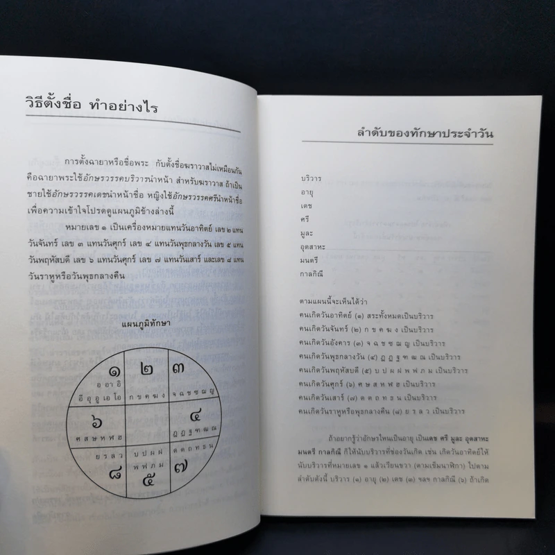 คู่มือตั้งชื่อลูก - เสฐียรพงษ์ วรรณปก รูปที่ 10