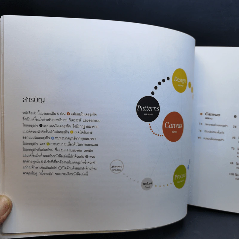 คู่มือสร้างโมเดลธุรกิจ Business Model Generation - Alexander Osterwalder, Yves Pigneur รูปที่ 11