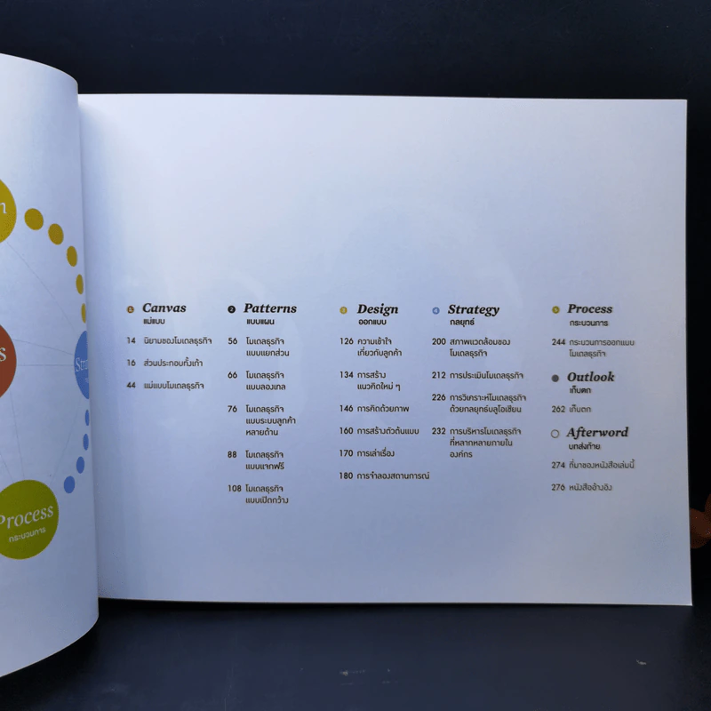 คู่มือสร้างโมเดลธุรกิจ Business Model Generation - Alexander Osterwalder, Yves Pigneur รูปที่ 12