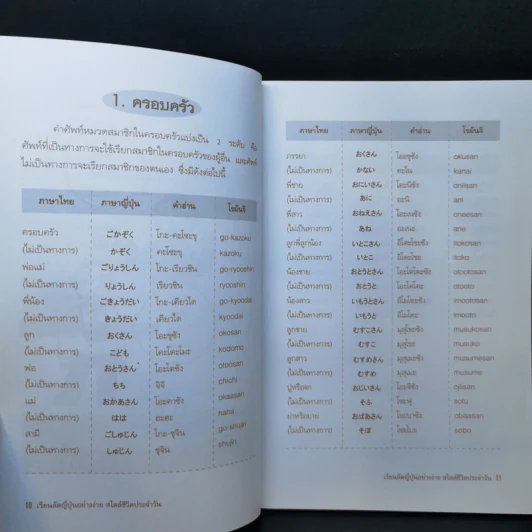 เรียนลัดญี่ปุ่นอย่างง่ายสไตล์ชีวิตประจำวัน - ซันนี่และเพื่อน รูปที่ 11