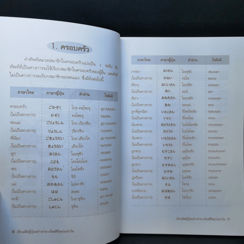 เรียนลัดญี่ปุ่นอย่างง่ายสไตล์ชีวิตประจำวัน - ซันนี่และเพื่อน รูปที่ 11