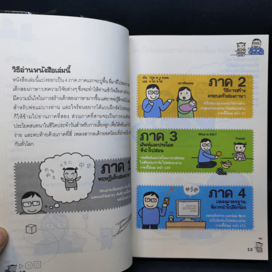 เด็กสองภาษา พ่อแม่สร้างได้ - พงษ์ระพี เตชพาหพงษ์ รูปที่ 13