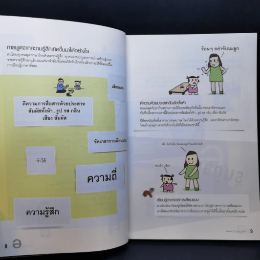 พูดสองภาษาคุณสร้างได้เอง - พงษ์ระพี เตชพาหพงษ์ รูปที่ 10