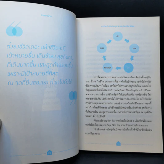คิดรอบบ้าน Filter บ้าน รูปที่ 12
