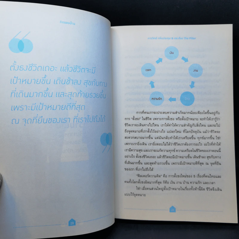 คิดรอบบ้าน Filter บ้าน รูปที่ 12