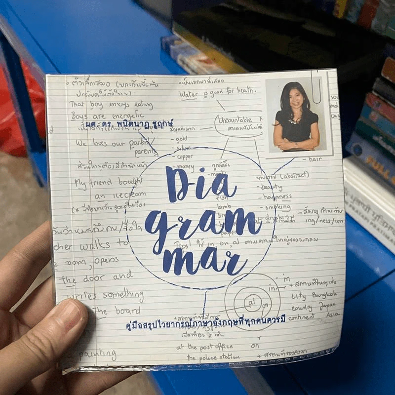 Dia-gram-mar คู่มือสรุปไวยากรณ์ภาษาอังกฤษที่ทุกคนควรมี - ผศ.ดร. พนิตนาฏ ชูฤกษ์ รูปที่ 1