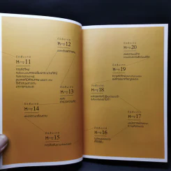 ศิลปะการคิดใหม่ เปลี่ยนชีวิตคุณได้อย่างไร - จอห์น ฮันต์ รูปที่ 10