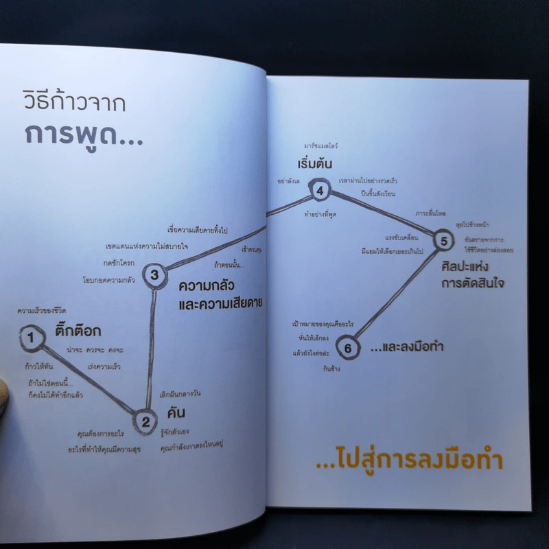 คิดต้องทำ คันต้องเกา - Shaa Wasmund, Richard Newton รูปที่ 9