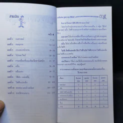 เคล็ดลับ สูตร กฎฟิสิกส์ รูปที่ 10