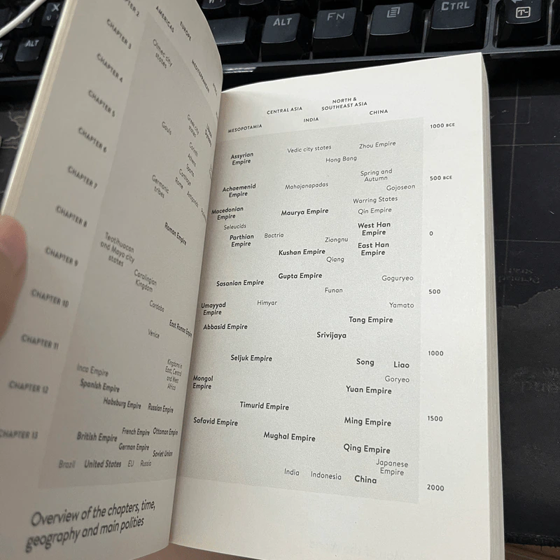 A Political History of the World: Three Thousand Years of War and Peace - Jonathan Holslag รูปที่ 7