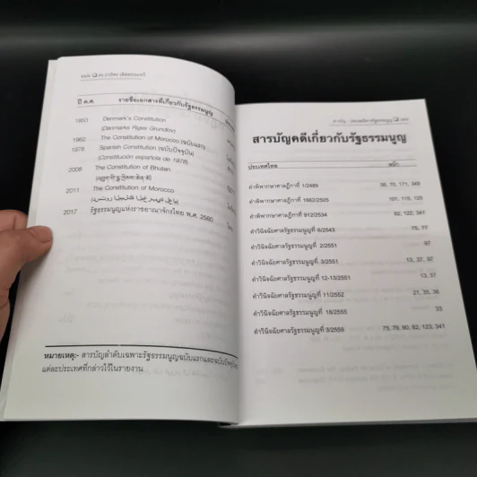 ประเพณีทางรัฐธรรมนูญ - ดร. ปวริศร เลิศธรรมเทวี รูปที่ 17