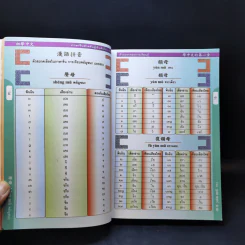 ภาษาจีนสำหรับผู้เริ่มต้นใน 3 ก้าว รูปที่ 16